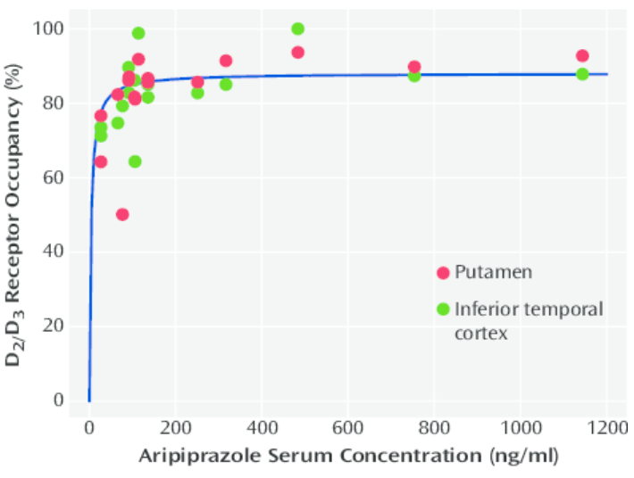 Aripiprazol.PNG