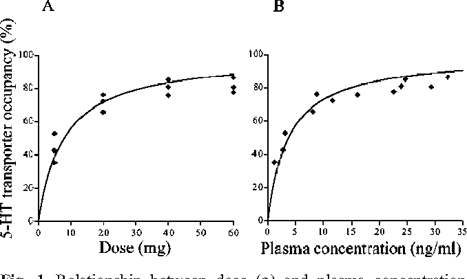 Duloxetin.png