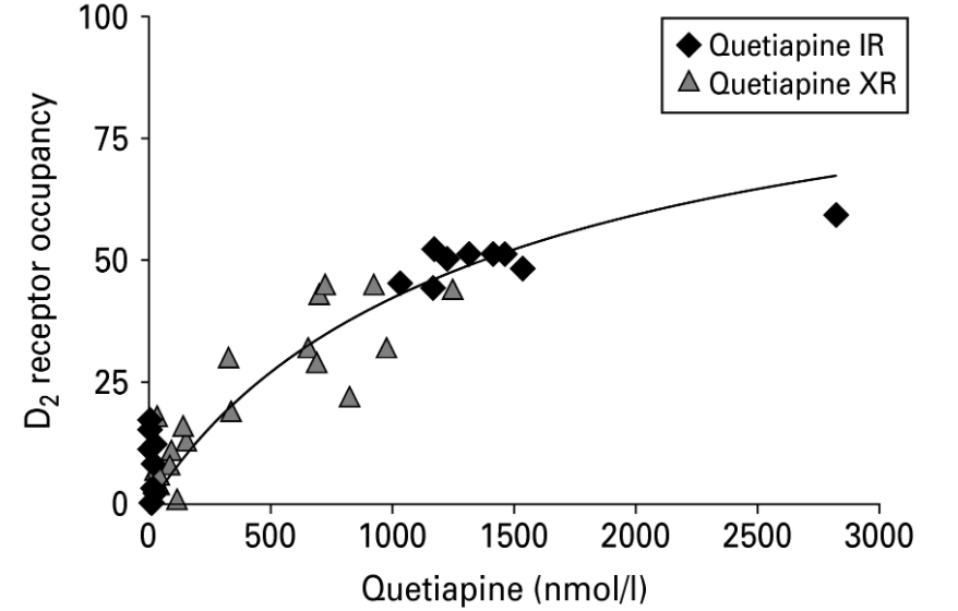 Quetiapin.PNG